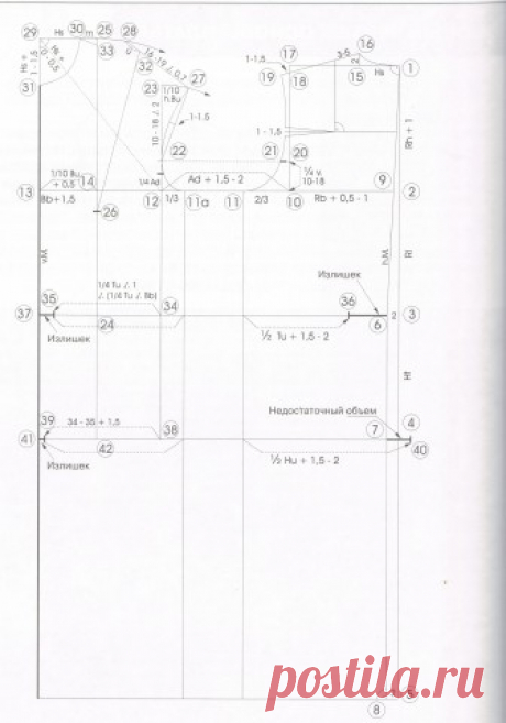 Построение основы выкройки платья по системе Мюллер и сын