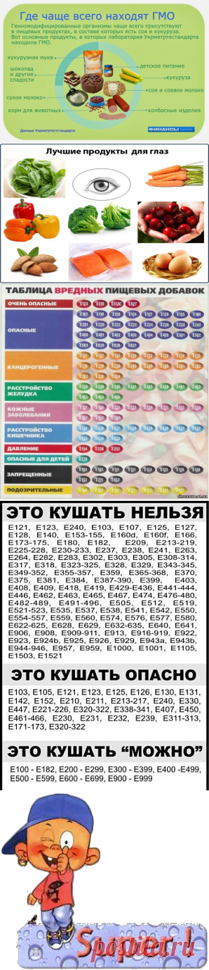 Полезные таблицы. Вся таблица Менделеева.