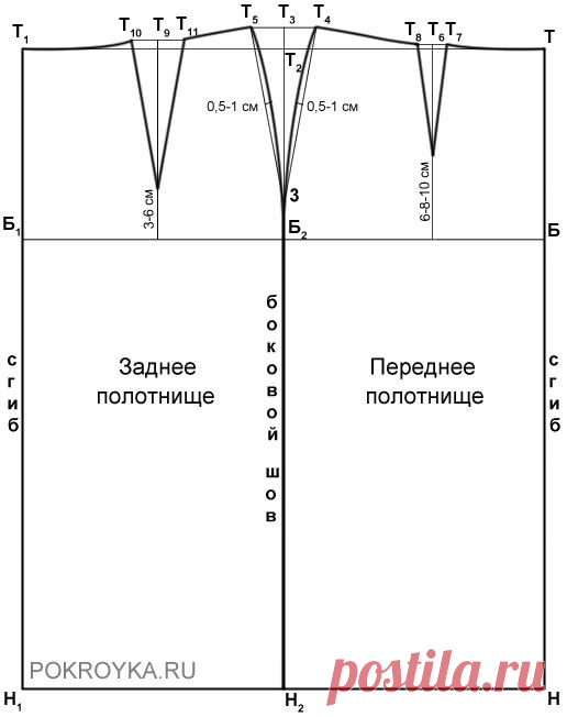 Выкройка прямой юбки. Последовательность построения базовой выкройки прямой юбки | pokroyka.ru-уроки кроя и шитья