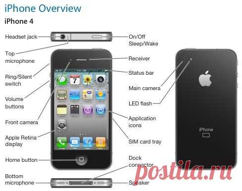 Apple выложила инструкцию по эксплуатации iPhone 4 и iOS 4