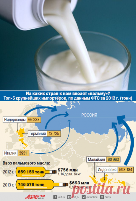 «Пальма» на замену. Куда исчезло молоко из молочных продуктов? | Рынок | Деньги | Аргументы и Факты