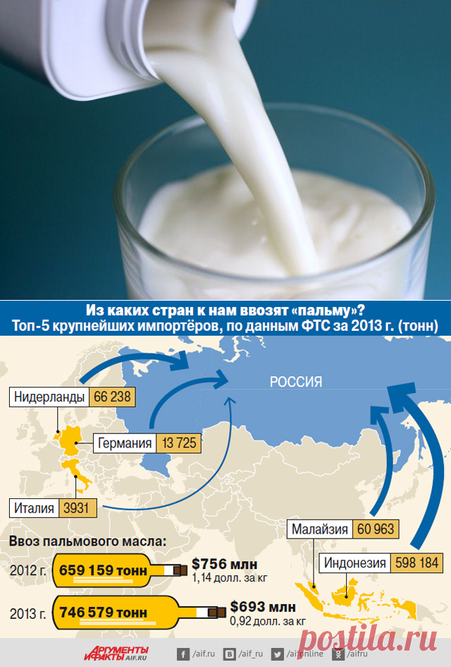 «Пальма» на замену. Куда исчезло молоко из молочных продуктов? | Рынок | Деньги | Аргументы и Факты