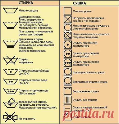 Значки на ярлыках