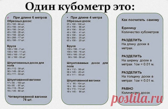 (53) Одноклассники