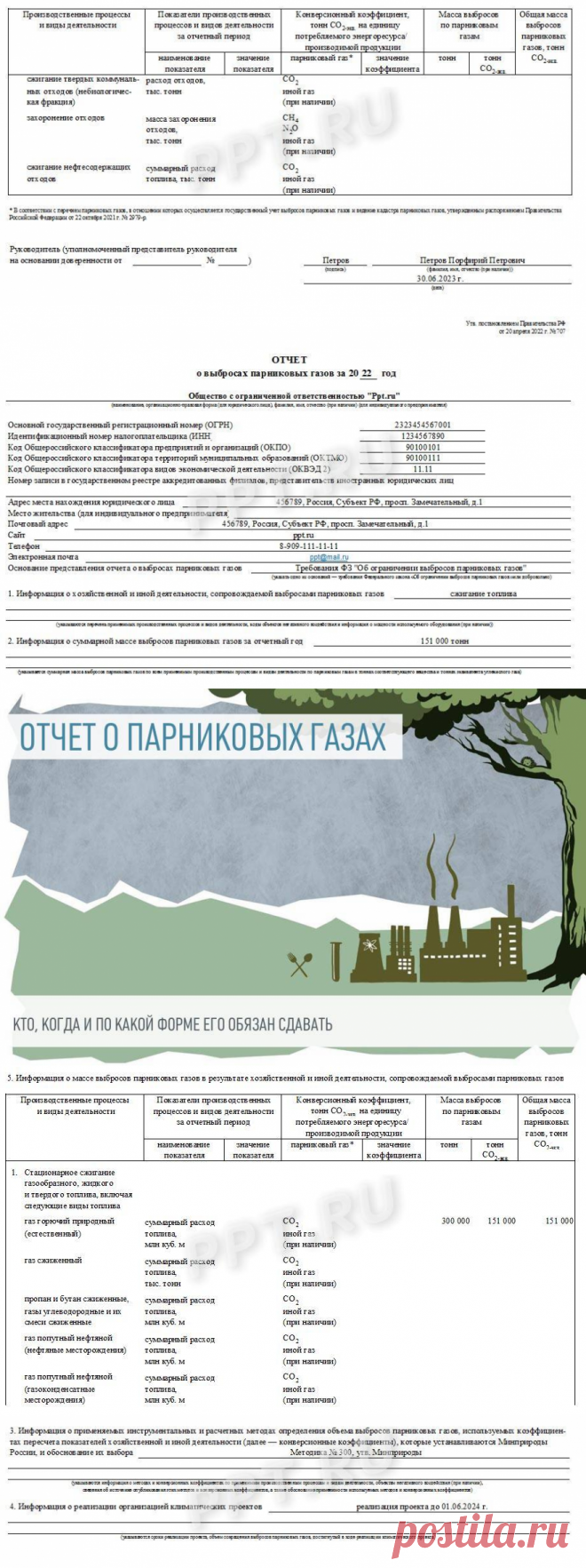 Отчет о выбросах парниковых газов в 2022 году. Кто отчитывается по парниковым газам