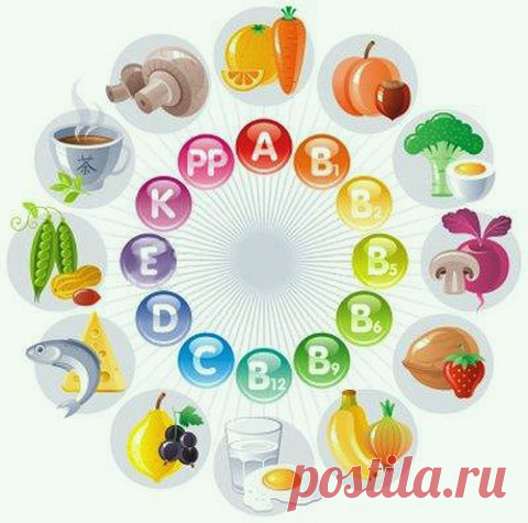 Авитаминоз. Рецепты народной медицины при авитаминозах 
Авитаминозы — группа различных по клиническим проявлениям заболеваний, развивающихся вследствие резкой недостаточности витаминов в организме (бери-бери, пеллагра, цинга и др.).
Причины авитаминозов: …