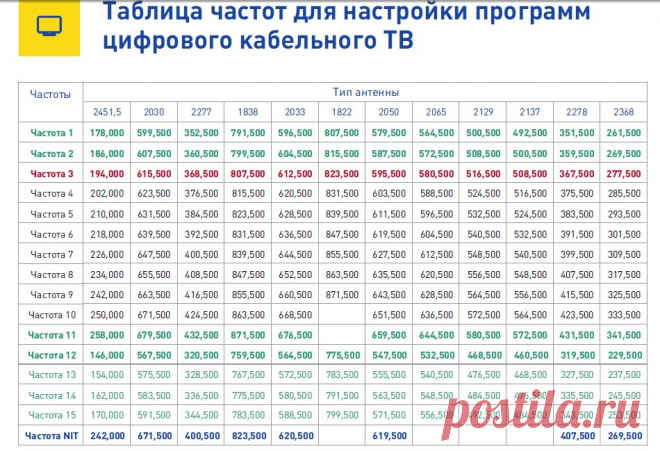 цифровое тв МГТС ..максимальный НD.МОСКВА: 8 тыс изображений найдено в Яндекс.Картинках