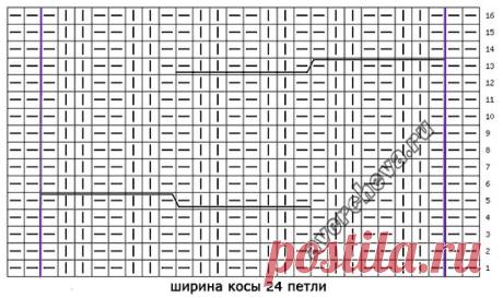 Красивая коса для центрального мотива | каталог вязаных спицами узоров