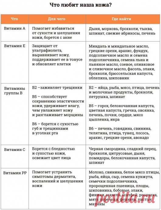 Красота - изнутри.