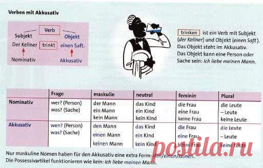 Grammatik 💖 / Изучение немецкого языка