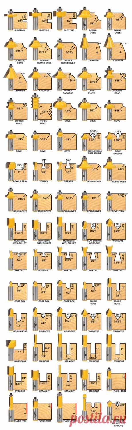 Геометрия 70-ти концевых фрез - Форум - OK-Wood