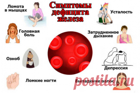 Как поднять гемоглобин и уровень железа? Сразу почувствуете себя намного здоровее!