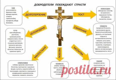 ДУША

Моя душа, как странница, 
Теряет дни, по свету носится. 
Ударь ее – она оскалится, 
Погладь ее – она помолится 

Моя душа, как птица певчая, 
С утра поет, а к ночи плачется, 
И верит в жизнь за гробом вечную, 
А все ж грехов своих пугается. 

Моя душа, как пленница, 
Греховна вся, пороком скована. 
Хвали ее – она вся белая, 
Начни ругать – она ж вся черная. 

И наши души, словно путники, 
То падаем, то поднимаемся. 
Спаси, господь, когда оступимся, 
Прости, господь, когда покаемся.