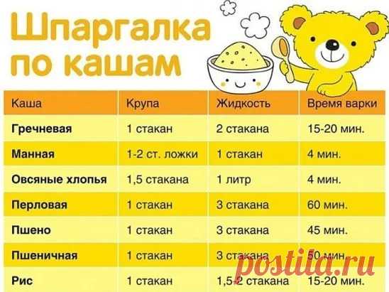 Шпаргалка по варке кашки