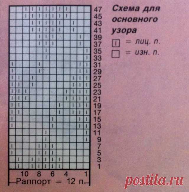 Нетрудный узор: мужской свитер спицами для начинающих