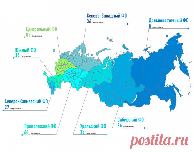 Федеральные округа, в которых родились наши спортсмены | спортинфо.рф