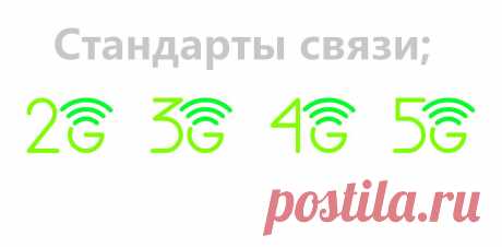 Стандарты связи; UMTS, HSDPA, HSPA+, DC-HSPA+ и 4G (LTE) | «Компью-помощь»