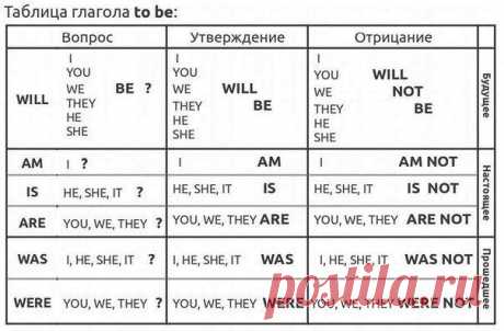 Новости  Английский язык