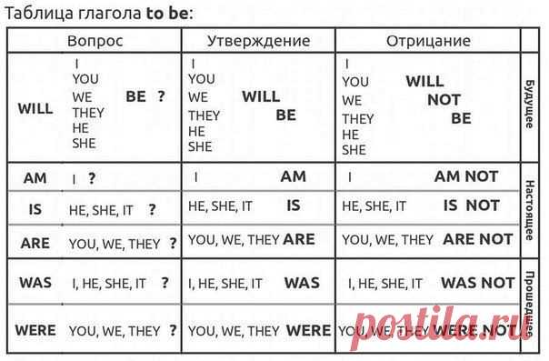 Новости  Английский язык