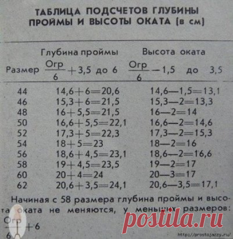 Расчет глубины проймы, вам пригодится