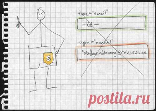 Сниппеты HTML5 поднимающие ваш сайт на следующий уровень | Все о создании сайтов