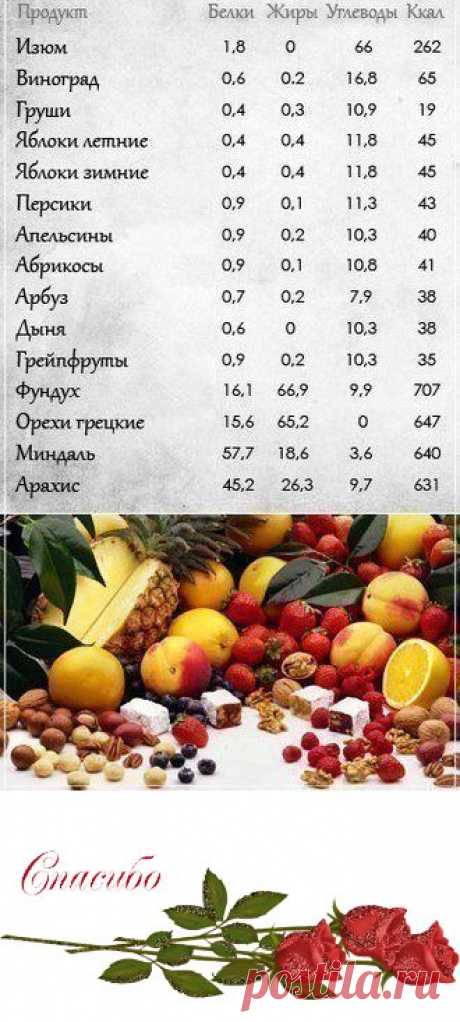 Полезные таблицы! Сохраните себе..