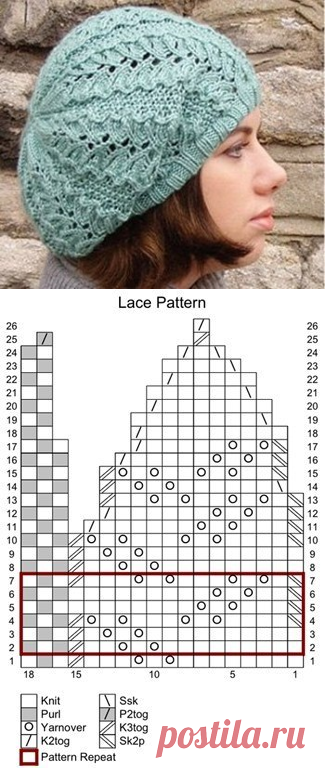ГОЛУБОЙ ажурный берет. Но не грузится картинка!Вязание шапки спицами по кругу. Вязание шапки спицами схемы |