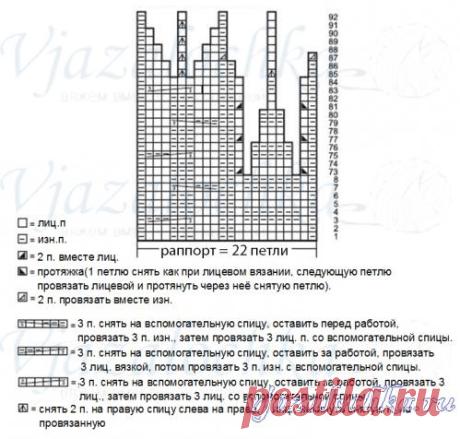 Шапка вязаная спицами женская схема «кос»