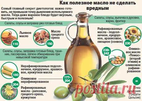 На каком масле нельзя готовить: обзор вредных и безопасных вариантов