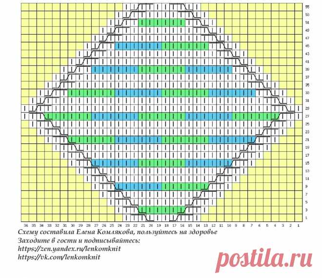 Все самое модное: ромбы и сетка. Выкройка, схема, описание | Вязание спицами LenkomKnit | Дзен