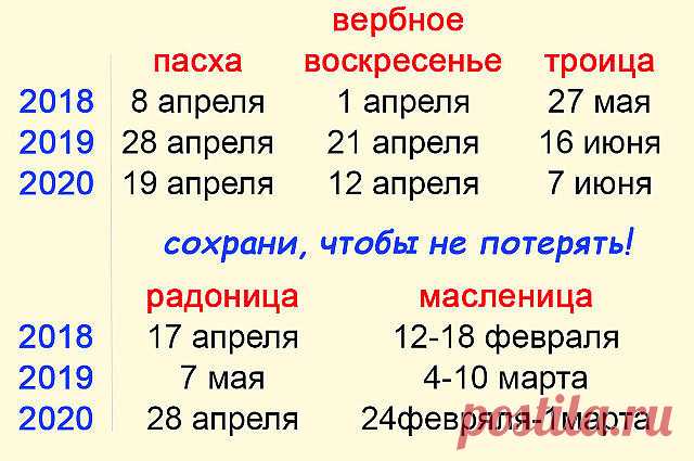 1 непрочитанный чат