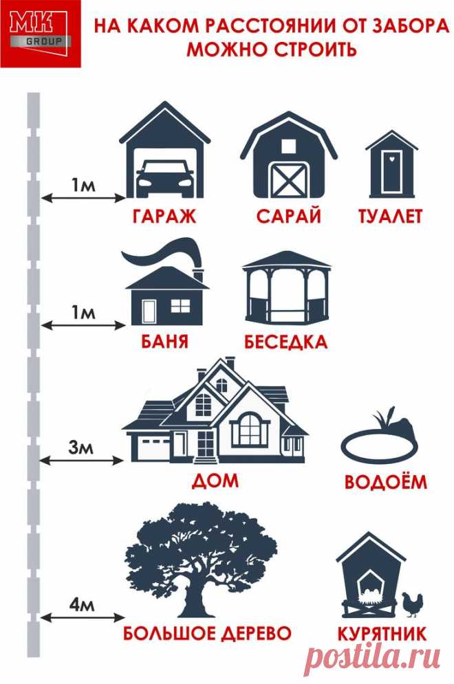 Небольшая памятка для строительства в частном доме