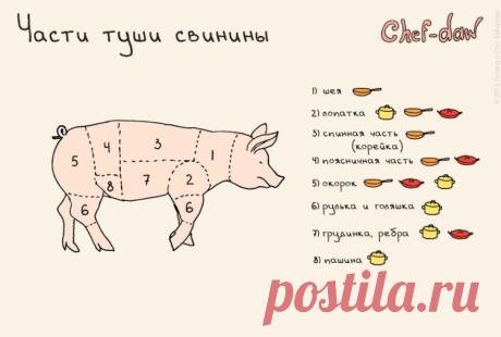 20 жизненоважных кухонных шпаргалок, которые сделают из вас шеф-повара экстра класса