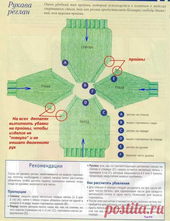 Реглан отдельными деталями, сшивной, вязание снизу: