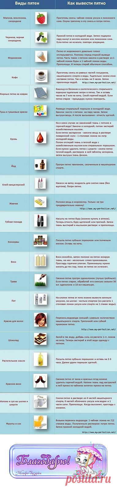 Как и чем выводить пятна...