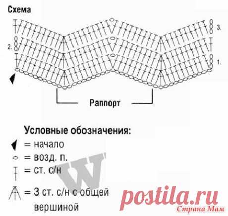 Как рассчитать юбку зигзаг крючком по кругу - Вязание - Страна Мам