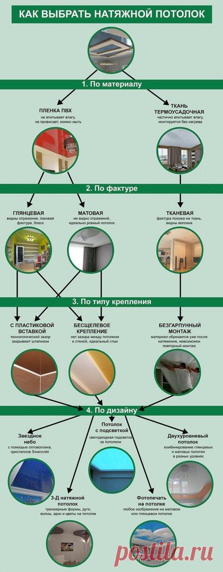 Оригинальный дизайн интерьера с натяжным потолком
#натяжнойпотолок