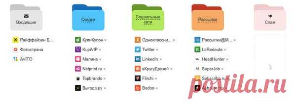 Почта Mail.Ru - фильтрация рассылок - Помощь новичкам @Mail.Ru - Группы Мой Мир