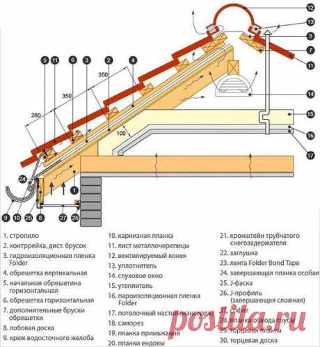 КРЫША ИЗ МЕТАЛЛОЧЕРЕПИЦЫ (Полезно знать!) 

Крыша - это важная часть конструкции любого здания, выполняющая ограждающую, тепло и гидроизолирующую функцию. В настоящее время покрытие кровли из металлочерепицы является самым популярным и востребованным материалам, благодаря отличным функциональным и эксплуатационным характеристикам и доступной цене.
Показать полностью…