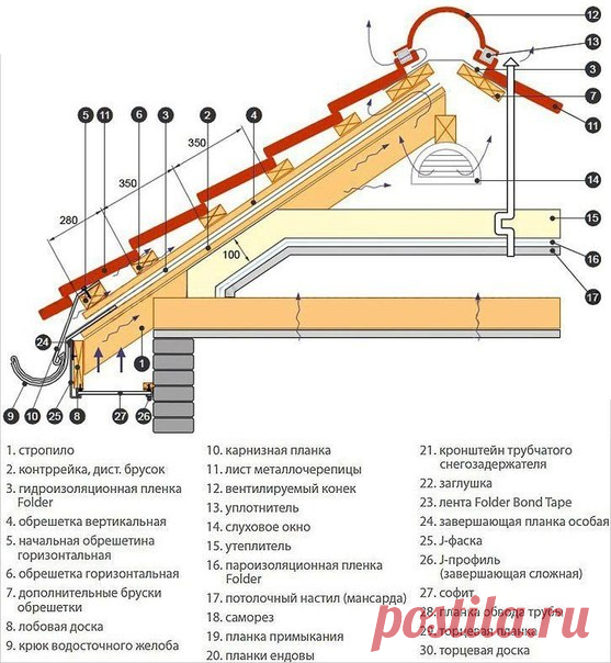 КРЫША ИЗ МЕТАЛЛОЧЕРЕПИЦЫ (Полезно знать!) 

Крыша - это важная часть конструкции любого здания, выполняющая ограждающую, тепло и гидроизолирующую функцию. В настоящее время покрытие кровли из металлочерепицы является самым популярным и востребованным материалам, благодаря отличным функциональным и эксплуатационным характеристикам и доступной цене.
Показать полностью…