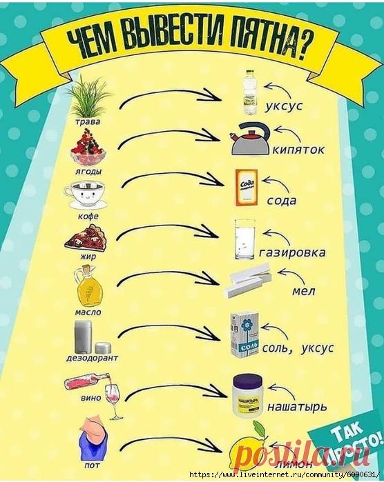 На заметку!