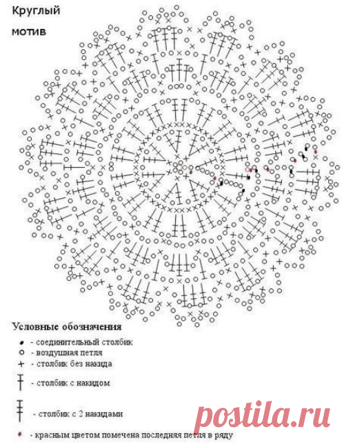 Платье из круглых мотивов крючком