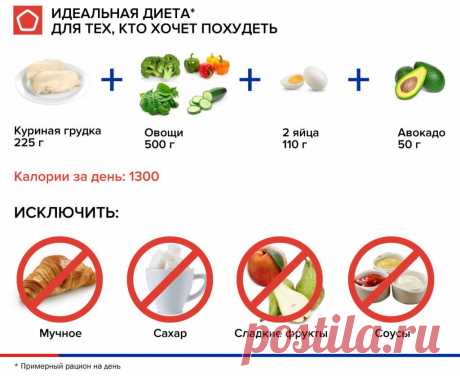 Диета курица и огурцы Все о методах похудения, фитнес, домашние диеты, правильное питание, диетические рецепты.