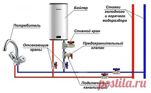 Одноклассники