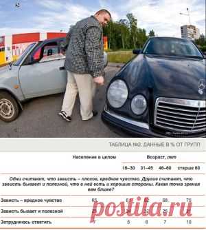 Зависть - лучший мотиватор... | Как написать книгу? Литературная гостиная Елены Полярной.
