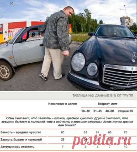 Зависть - лучший мотиватор... | Как написать книгу? Литературная гостиная Елены Полярной.
