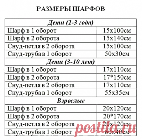 Шали, накидки, косынки, шарфы с описанием и схемами + таблица размеров детских и взрослых шарфов и снудов! Подборка №31. | Татьяна Мазуркевич | Яндекс Дзен