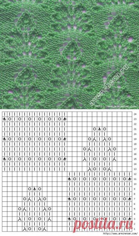 УЗОР СПИЦАМИ "ЁЛОЧКА"
