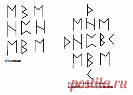 Вот такая вот "ВЕЧНАЯ МОЛОДОСТЬ" (Чиж и КО).....ТЕСТИРУЕМ