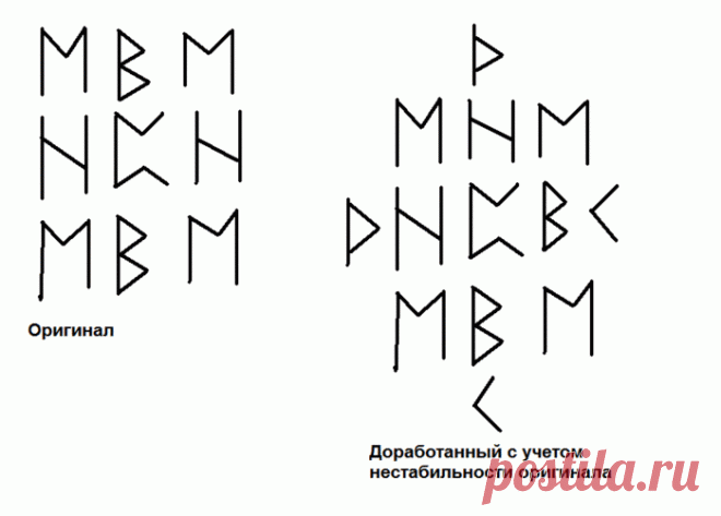 Вот такая вот "ВЕЧНАЯ МОЛОДОСТЬ" (Чиж и КО).....ТЕСТИРУЕМ